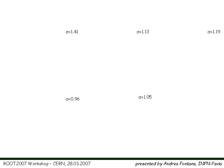 s=1. 41 s=0. 96 ROOT 2007 Workshop – CERN, 28. 03. 2007 s=1. 13