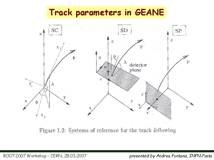 Track parameters in GEANE ROOT 2007 Workshop – CERN, 28. 03. 2007 presented by