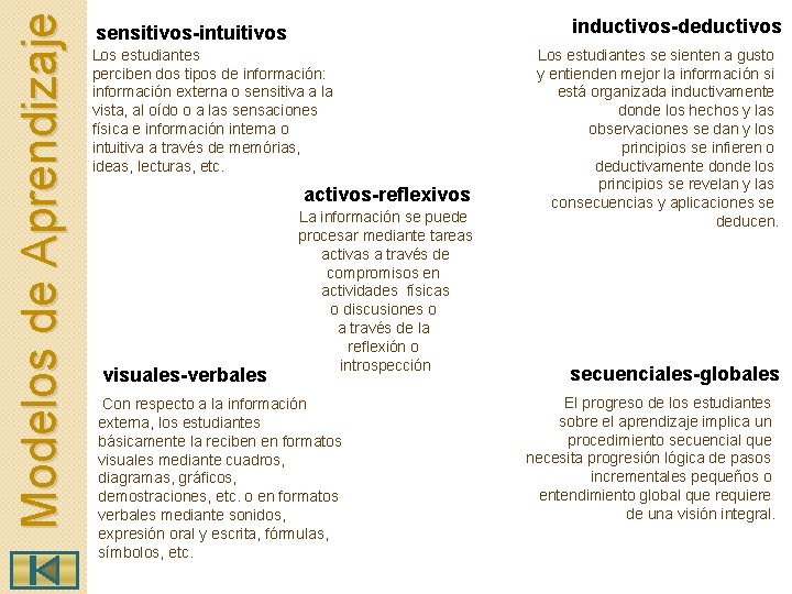 Modelos de Aprendizaje inductivos-deductivos sensitivos-intuitivos Los estudiantes perciben dos tipos de información: información externa