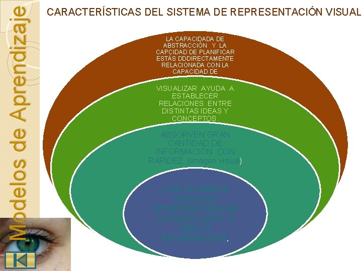 Modelos de Aprendizaje CARACTERÍSTICAS DEL SISTEMA DE REPRESENTACIÓN VISUAL LA CAPACIDADA DE ABSTRACCIÓN Y