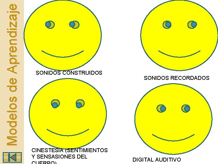 Modelos de Aprendizaje SONIDOS CONSTRUIDOS CINESTESIA (SENTIMIENTOS Y SENSASIONES DEL SONIDOS RECORDADOS DIGITAL AUDITIVO