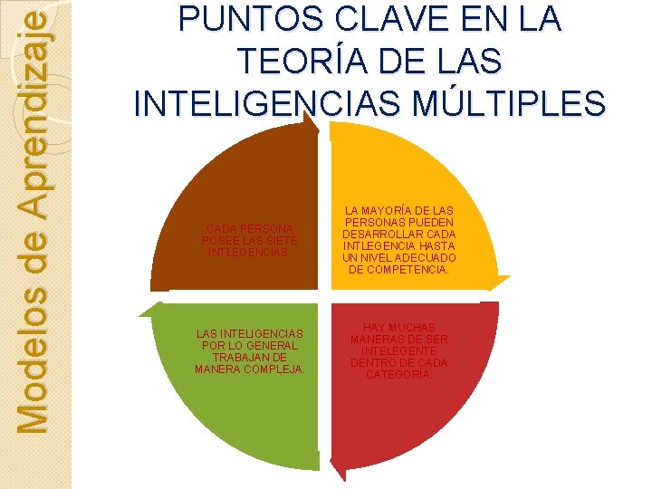 Modelos de Aprendizaje PUNTOS CLAVE EN LA TEORÍA DE LAS INTELIGENCIAS MÚLTIPLES CADA PERSONA