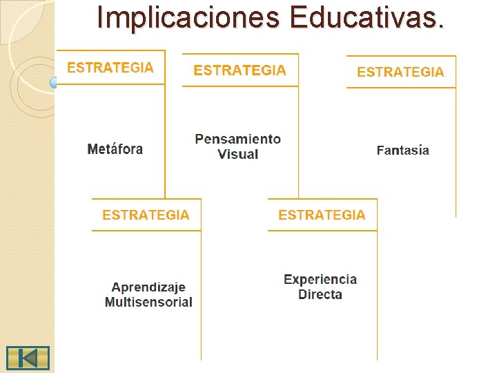  Implicaciones Educativas. 