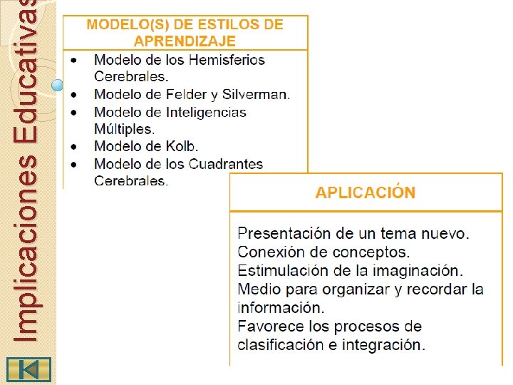Implicaciones Educativa 