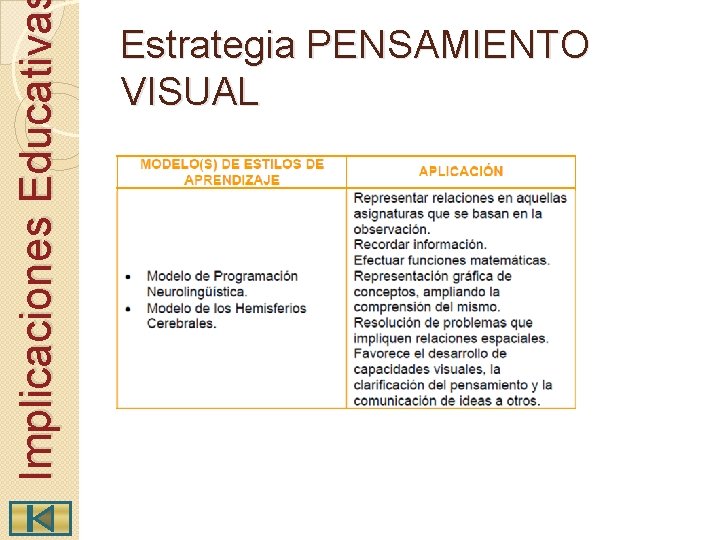 Implicaciones Educativa Estrategia PENSAMIENTO VISUAL 