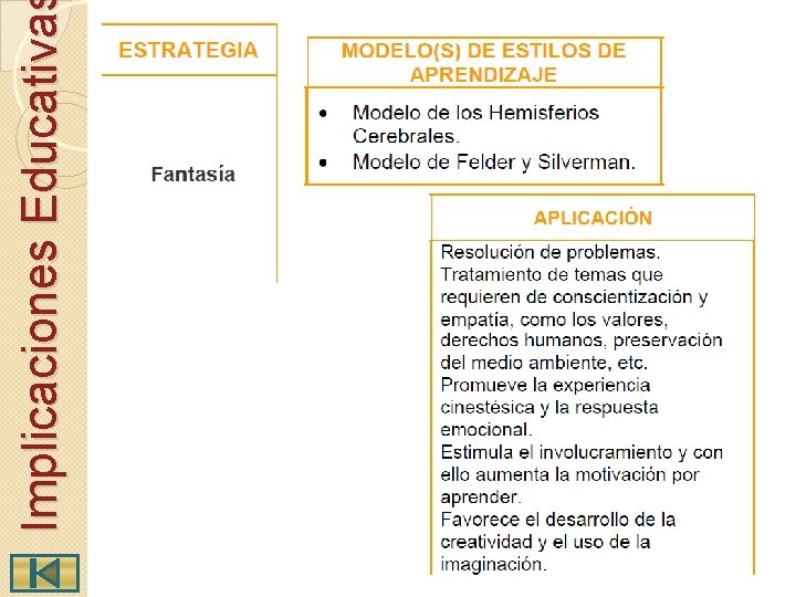 Implicaciones Educativa 