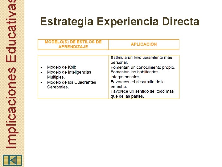 Implicaciones Educativa Estrategia Experiencia Directa 