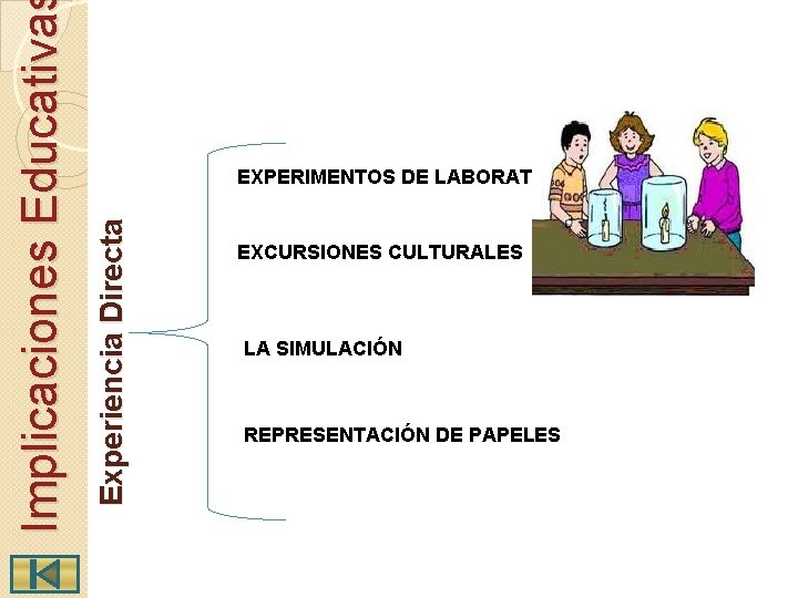 Experiencia Directa Implicaciones Educativa EXPERIMENTOS DE LABORATORIO EXCURSIONES CULTURALES LA SIMULACIÓN REPRESENTACIÓN DE PAPELES