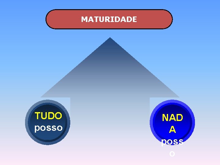 MATURIDADE TUDO posso NAD A poss o 