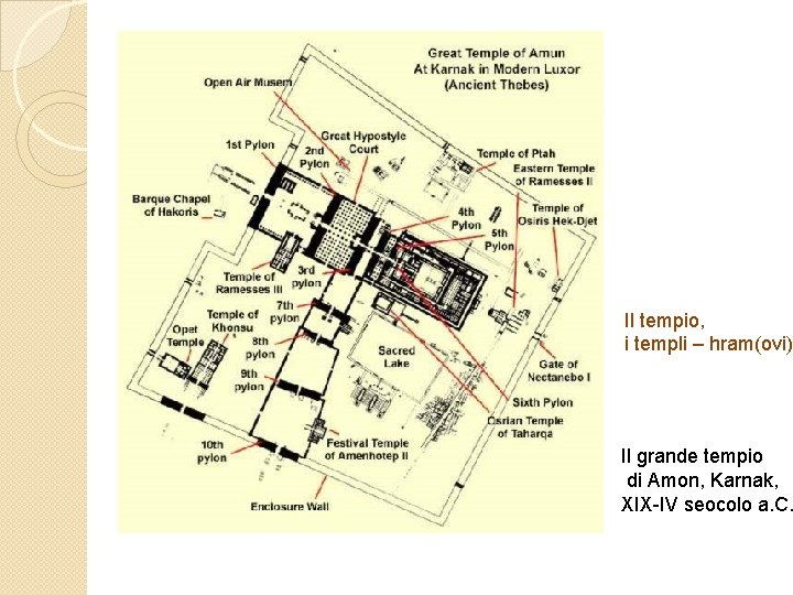 Il tempio, i templi – hram(ovi) Il grande tempio di Amon, Karnak, XIX-IV seocolo