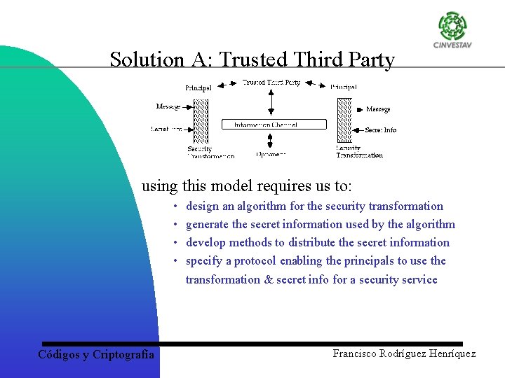 Solution A: Trusted Third Party using this model requires us to: • • design