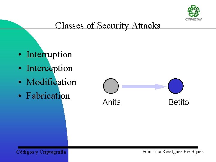 Classes of Security Attacks • • Interruption Interception Modification Fabrication Códigos y Criptografía Anita