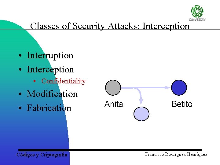 Classes of Security Attacks: Interception • Interruption • Interception • Confidentiality • Modification •