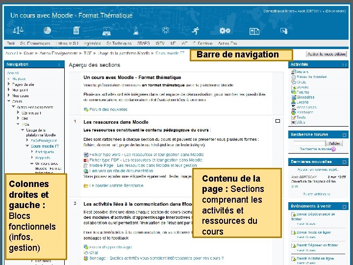 Barre de navigation Colonnes droites et gauche : Blocs fonctionnels (infos, gestion) Contenu de Barre de navigation Colonnes droites et gauche : Blocs fonctionnels (infos, gestion) Contenu de