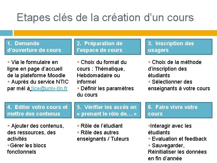 Etapes clés de la création d’un cours 1. Demande d’ouverture de cours 2. Préparation Etapes clés de la création d’un cours 1. Demande d’ouverture de cours 2. Préparation