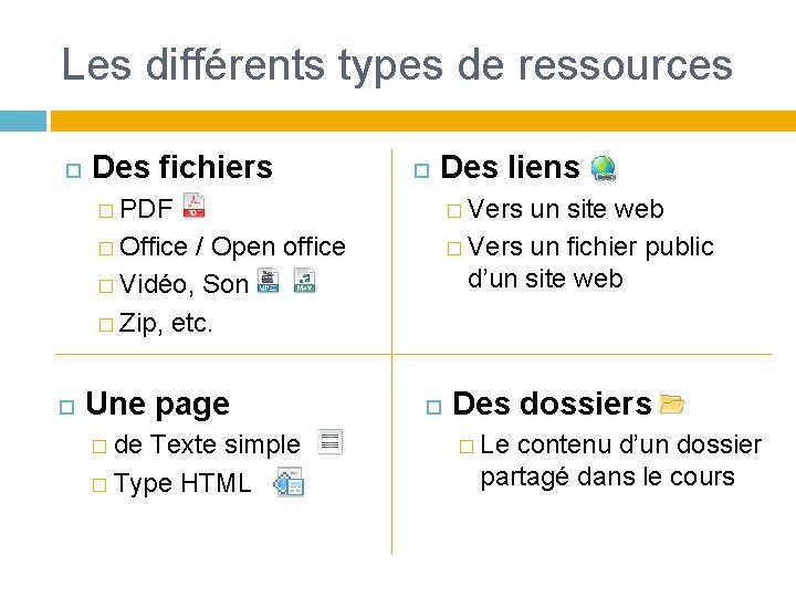 Les différents types de ressources Des fichiers Des liens � PDF � Vers un Les différents types de ressources Des fichiers Des liens � PDF � Vers un