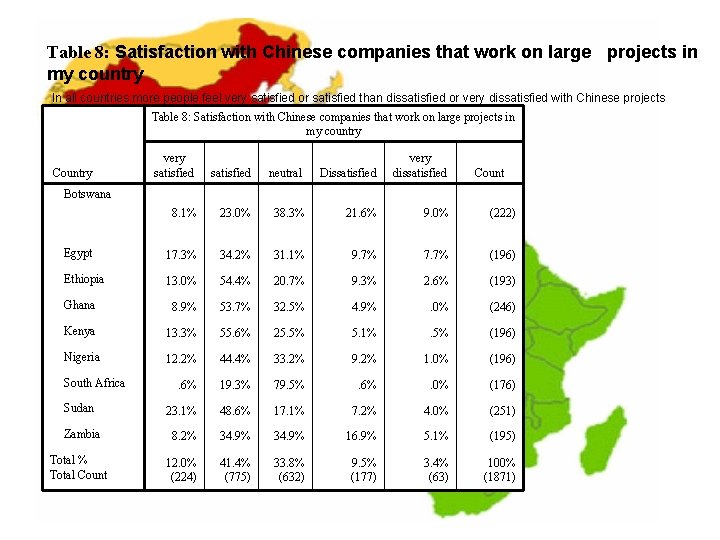 Table 8: Satisfaction with Chinese companies that work on large projects in my country