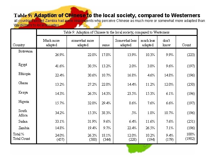 Table 9: Adaption of Chinese to the local society, compared to Westerners all countries