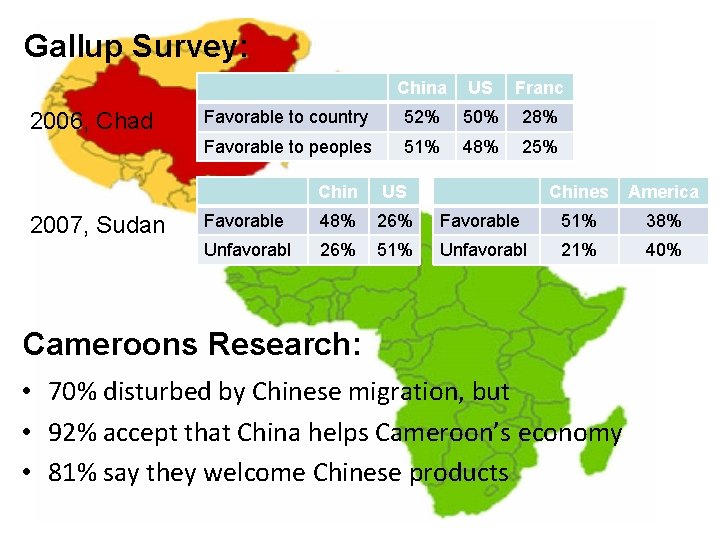 Gallup Survey: 2006, Chad 2007, Sudan China US Franc Favorable to country 52% 50%