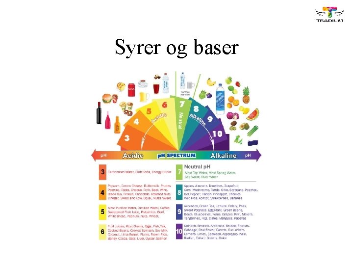 Syrer og baser 