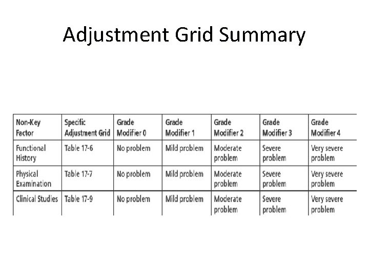 Adjustment Grid Summary 