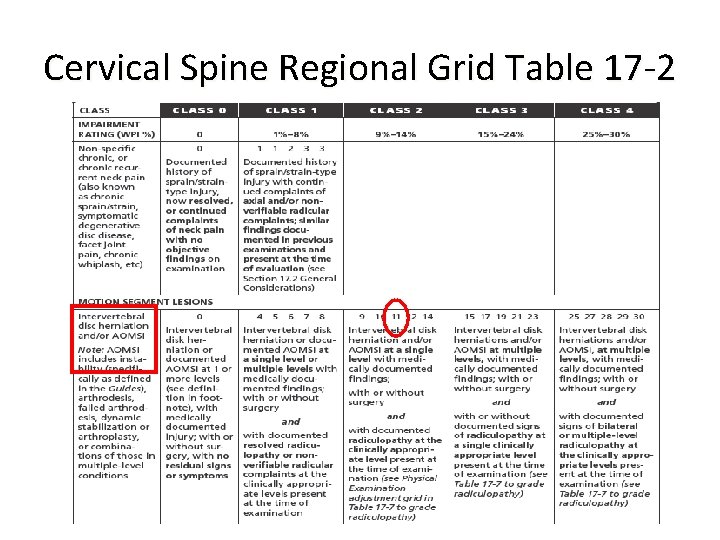 Cervical Spine Regional Grid Table 17 -2 