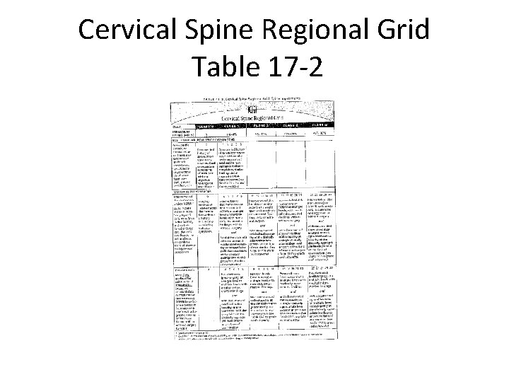 Cervical Spine Regional Grid Table 17 -2 