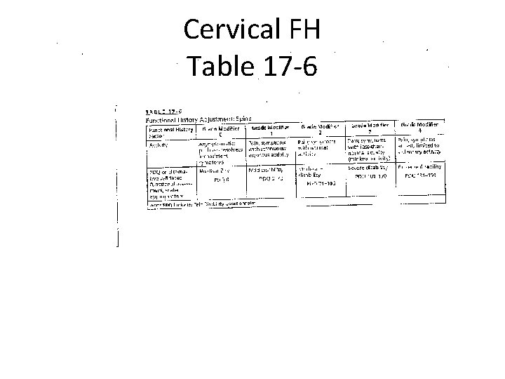 Cervical FH Table 17 -6 