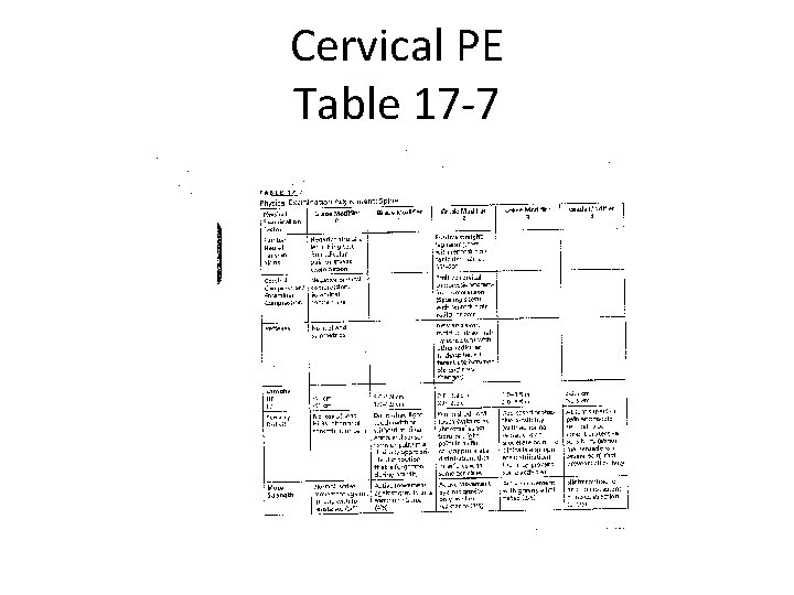 Cervical PE Table 17 -7 