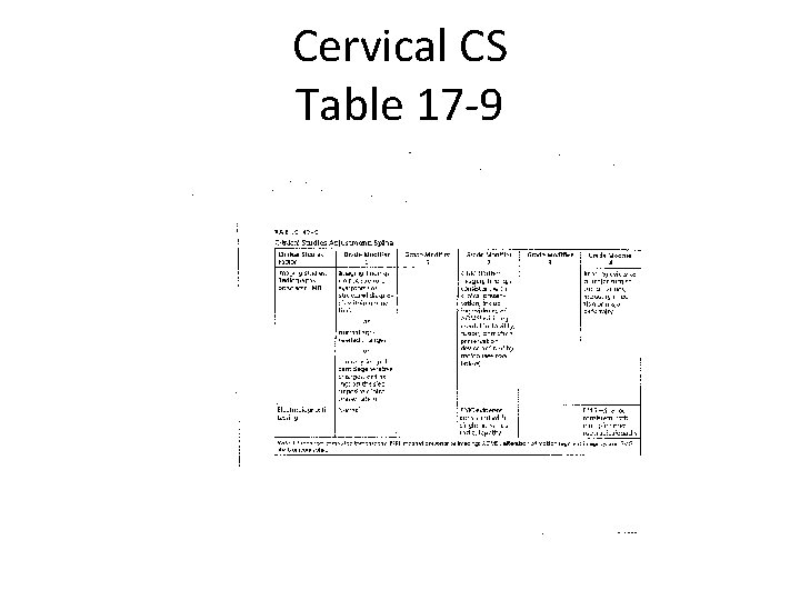 Cervical CS Table 17 -9 