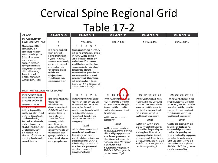Cervical Spine Regional Grid Table 17 -2 