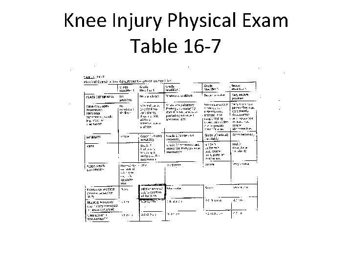 Knee Injury Physical Exam Table 16 -7 