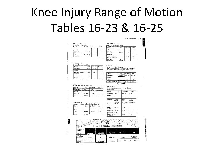 Knee Injury Range of Motion Tables 16 -23 & 16 -25 