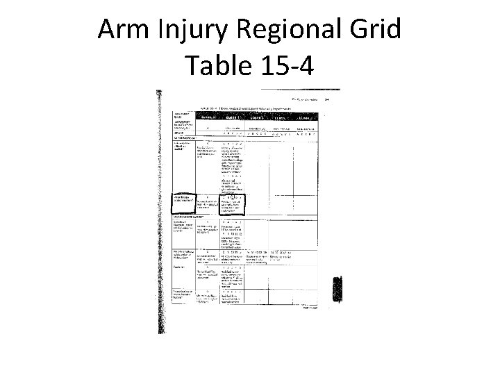Arm Injury Regional Grid Table 15 -4 
