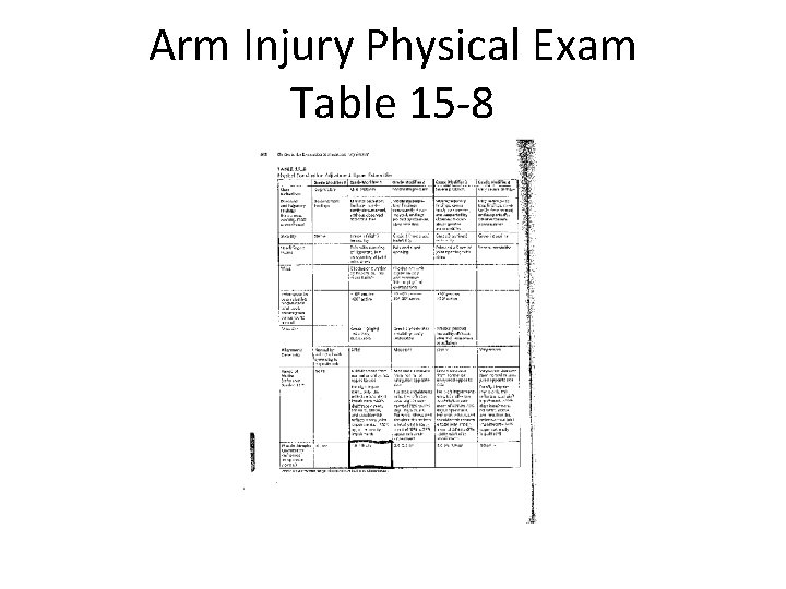 Arm Injury Physical Exam Table 15 -8 