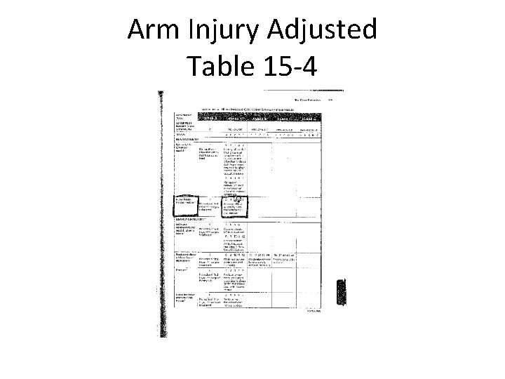 Arm Injury Adjusted Table 15 -4 