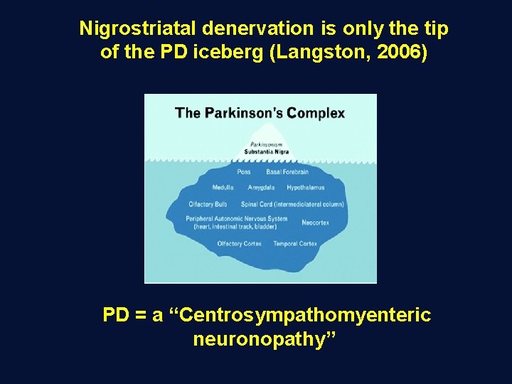 Nigrostriatal denervation is only the tip of the PD iceberg (Langston, 2006) PD =