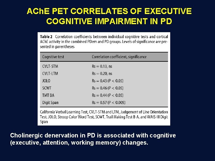 ACh. E PET CORRELATES OF EXECUTIVE COGNITIVE IMPAIRMENT IN PD Cholinergic denervation in PD