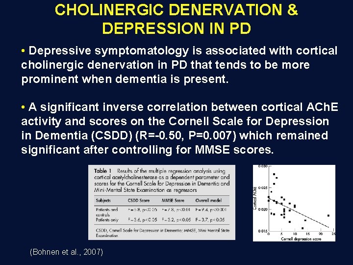 CHOLINERGIC DENERVATION & DEPRESSION IN PD • Depressive symptomatology is associated with cortical cholinergic