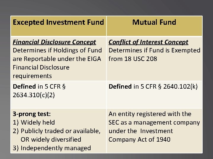 Excepted Investment Fund Mutual Fund Financial Disclosure Concept Conflict of Interest Concept Determines if