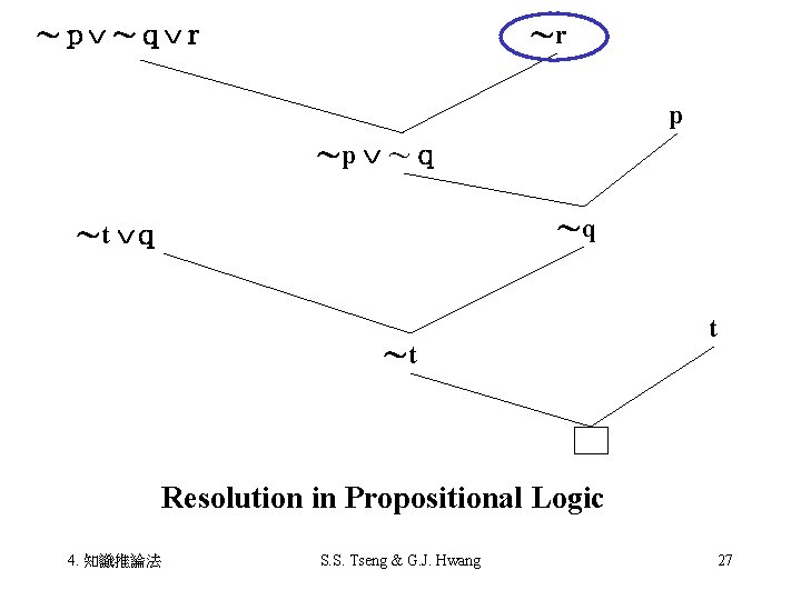 ～ｐ ～ｑ ｒ ～r p ～p ～ｑ ～q ～t ｑ ～t t Resolution in