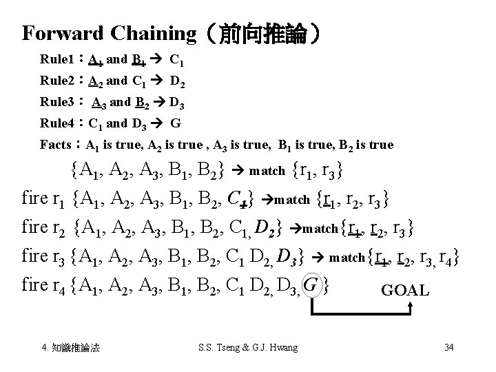 Forward Chaining（前向推論） Rule 1：A 1 and B 1 C 1 Rule 2：A 2 and