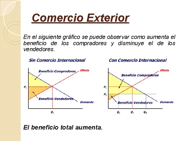 Comercio Exterior En el siguiente gráfico se puede observar como aumenta el beneficio de