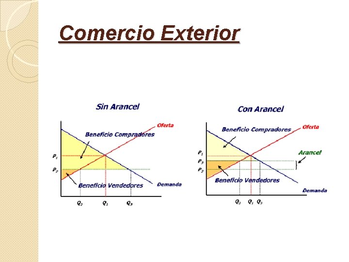 Comercio Exterior 