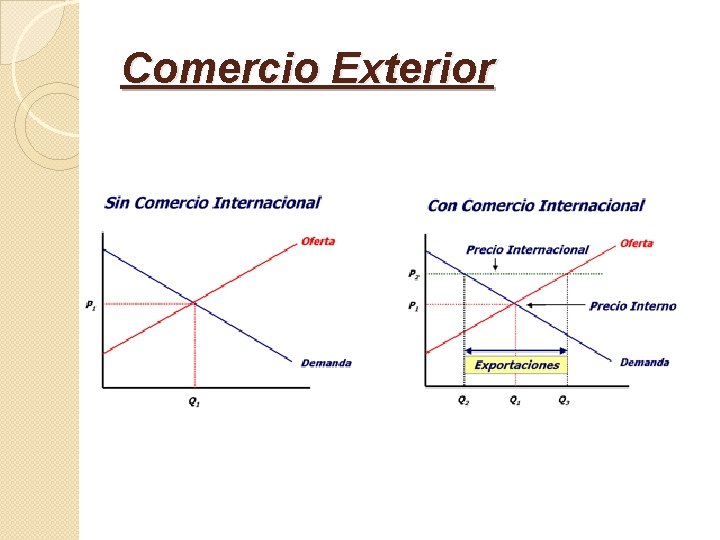 Comercio Exterior 