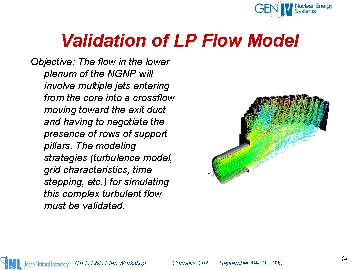 Validation of LP Flow Model Objective: The flow in the lower plenum of the