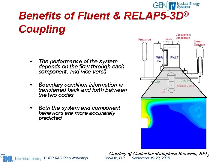 Benefits of Fluent & RELAP 5 -3 D© Coupling • The performance of the
