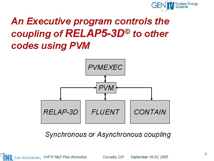 An Executive program controls the coupling of RELAP 5 -3 D© to other codes