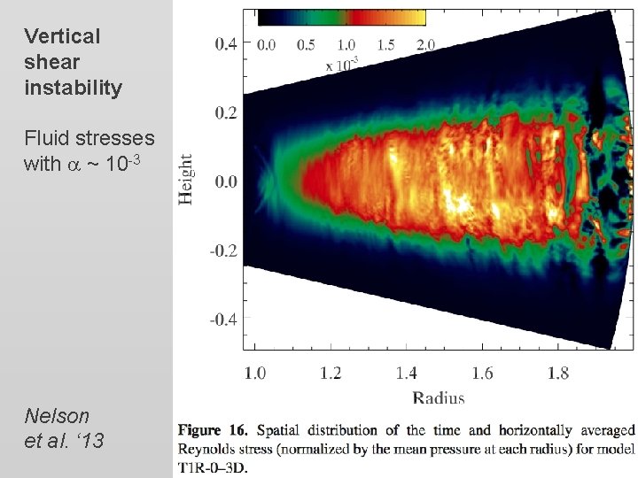 Vertical shear instability Fluid stresses with a ~ 10 -3 Nelson et al. ‘