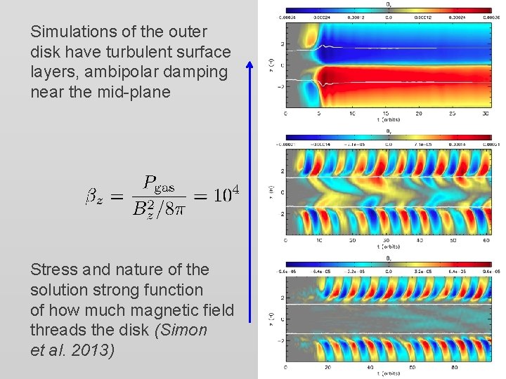 Simulations of the outer disk have turbulent surface layers, ambipolar damping near the mid-plane